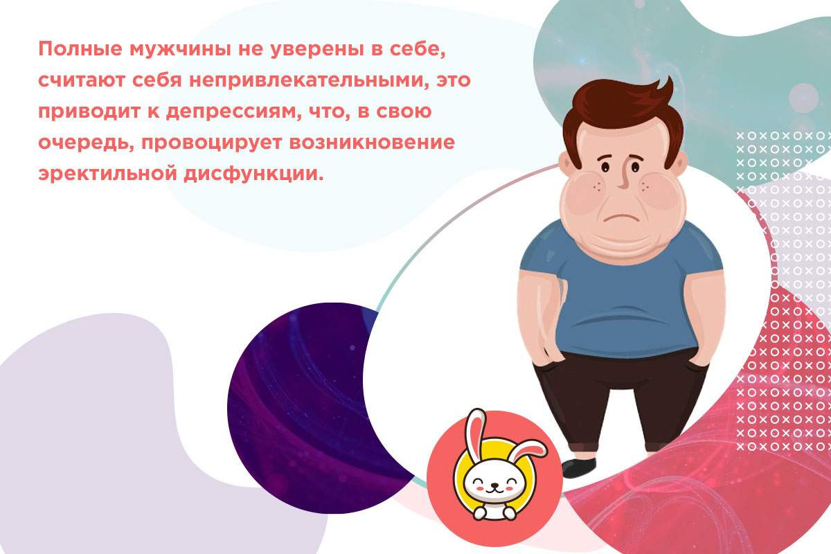 избыточный вес и импотенция