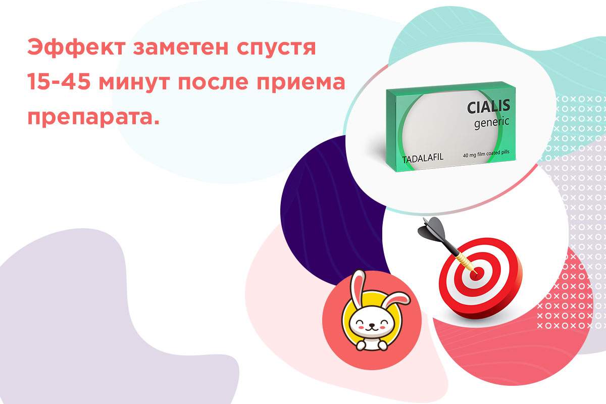сиалис какая дозировка