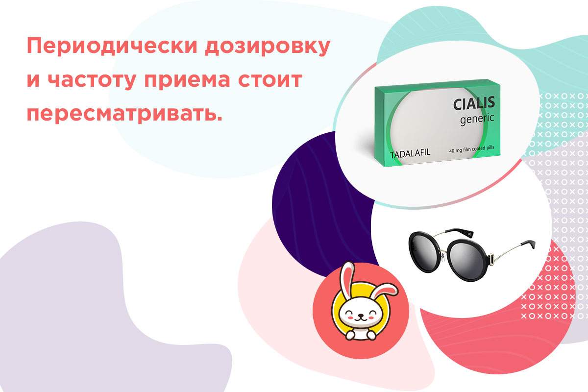 сиалис дозировка форум
