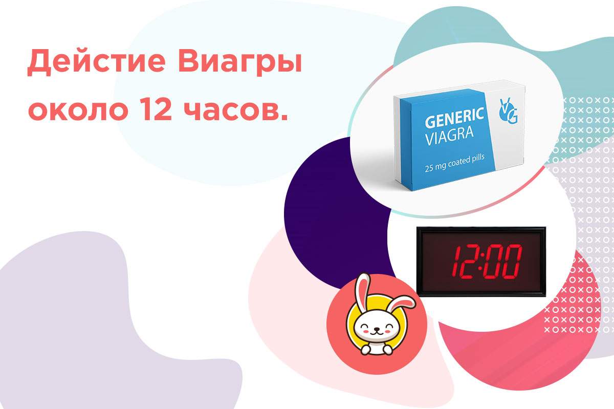 виагра дозировка форум