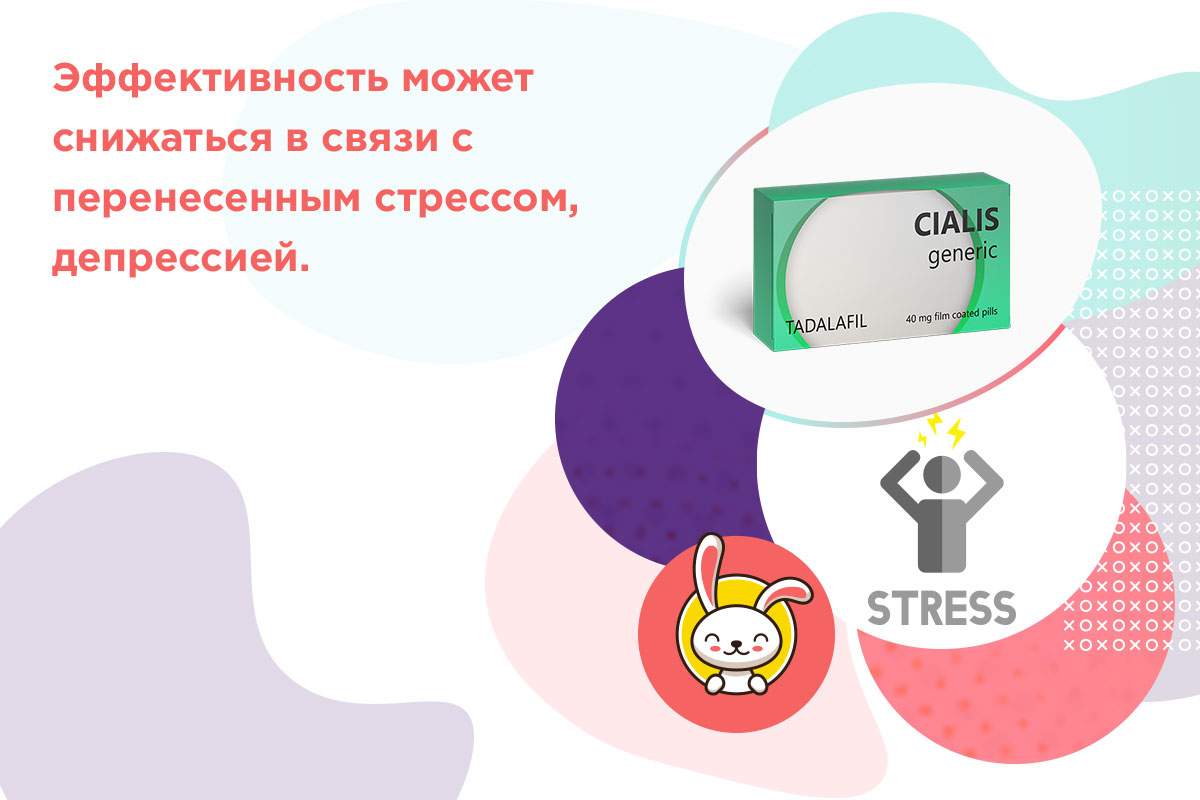 сиалис не помогает в чем причина