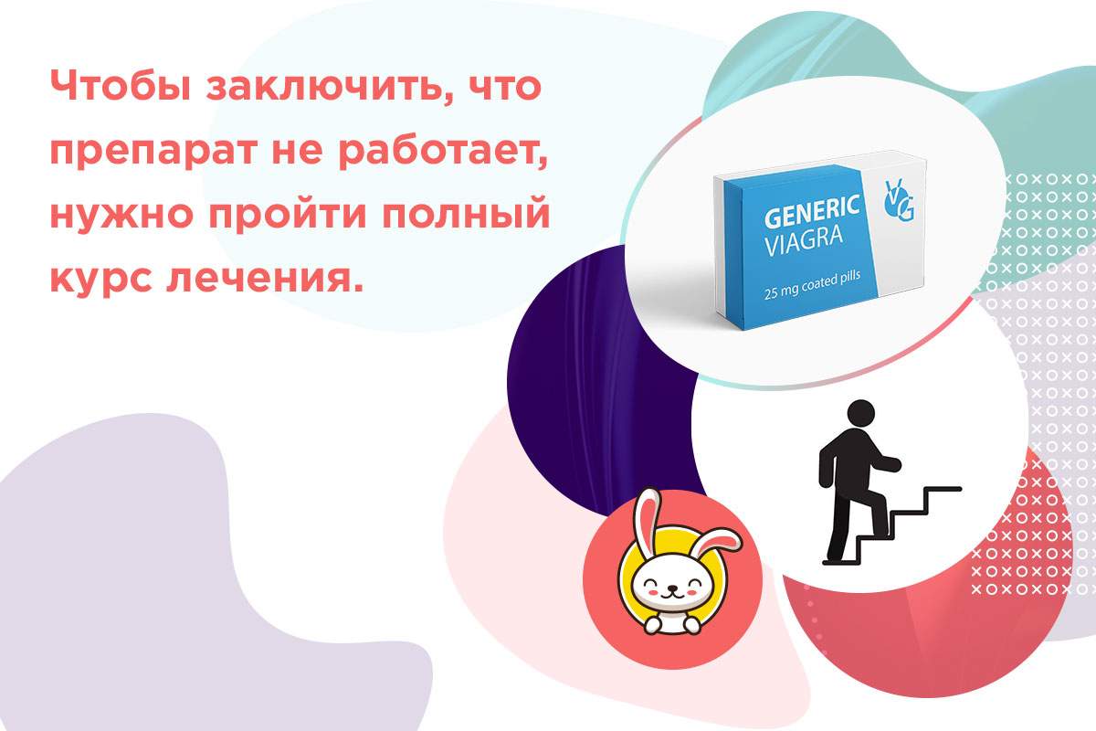 поможет ли силденафил