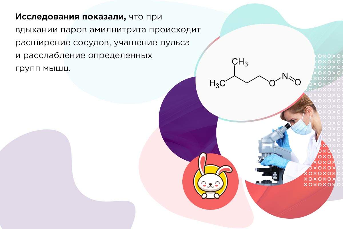 Попперсы применение
