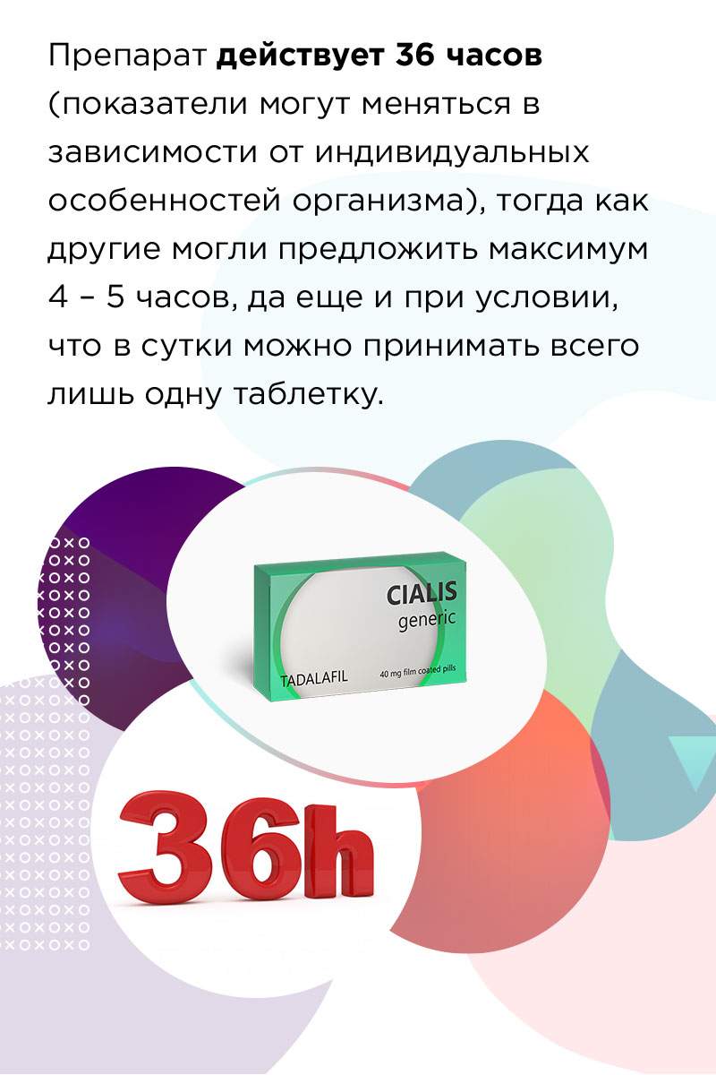 сиалис производитель