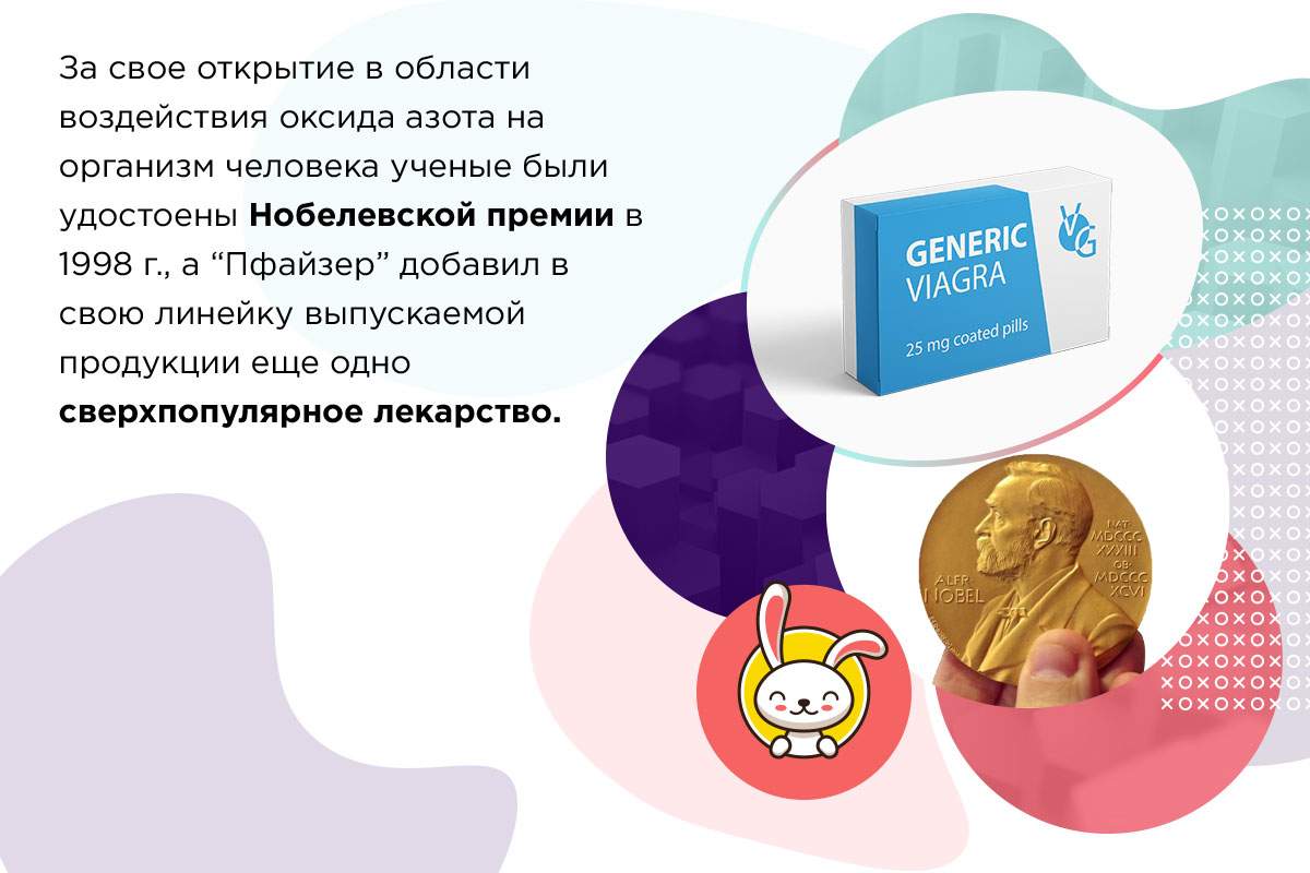 виагра акции от производителя