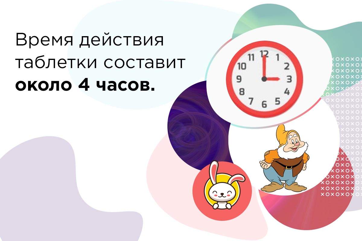 варденафил через сколько начинает действовать