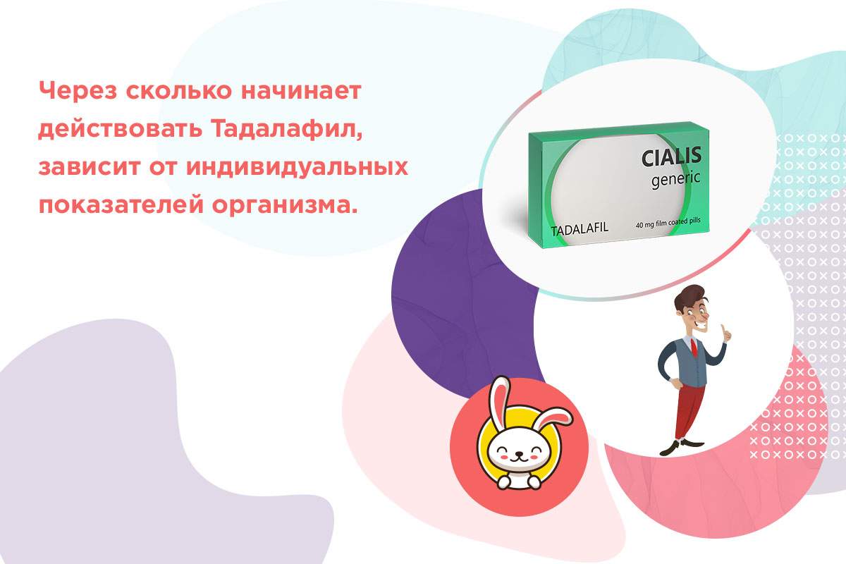 сиалис 5 мг время действия