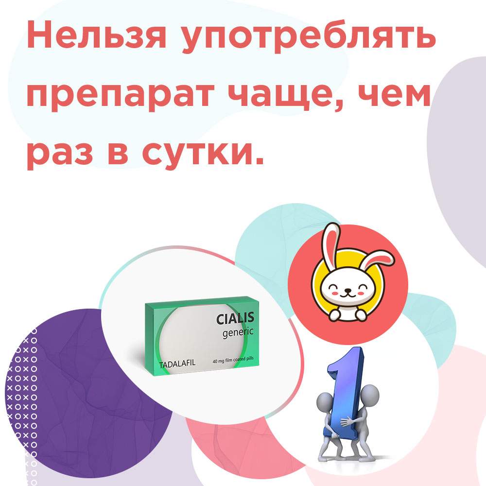 сиалис время действия таблетки