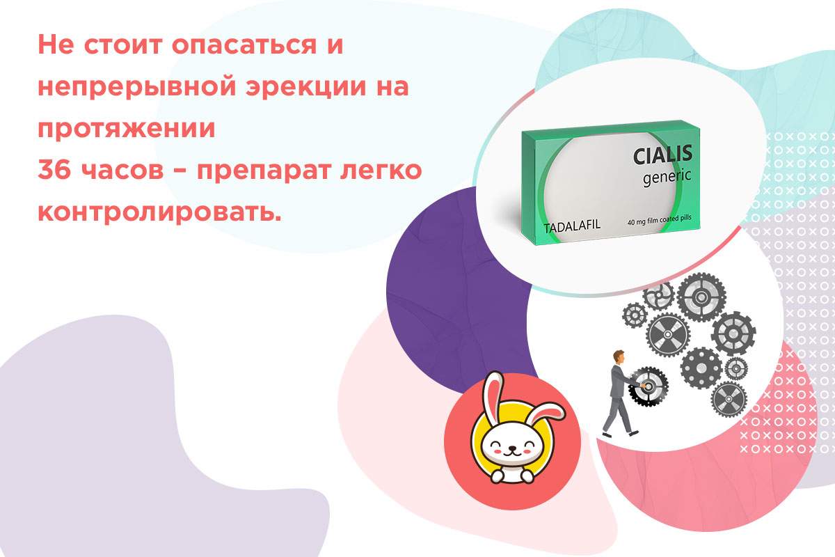 сколько действует тадалафил 20 мг