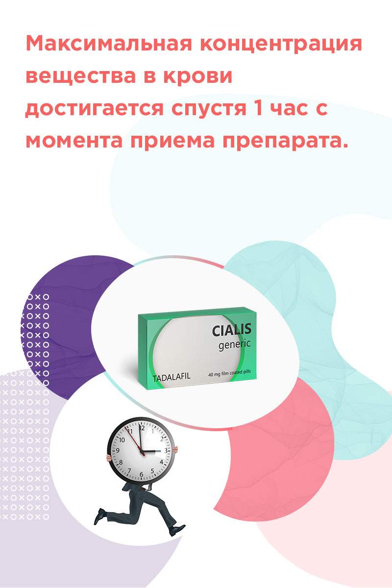 сиалис 5 мг сколько действует