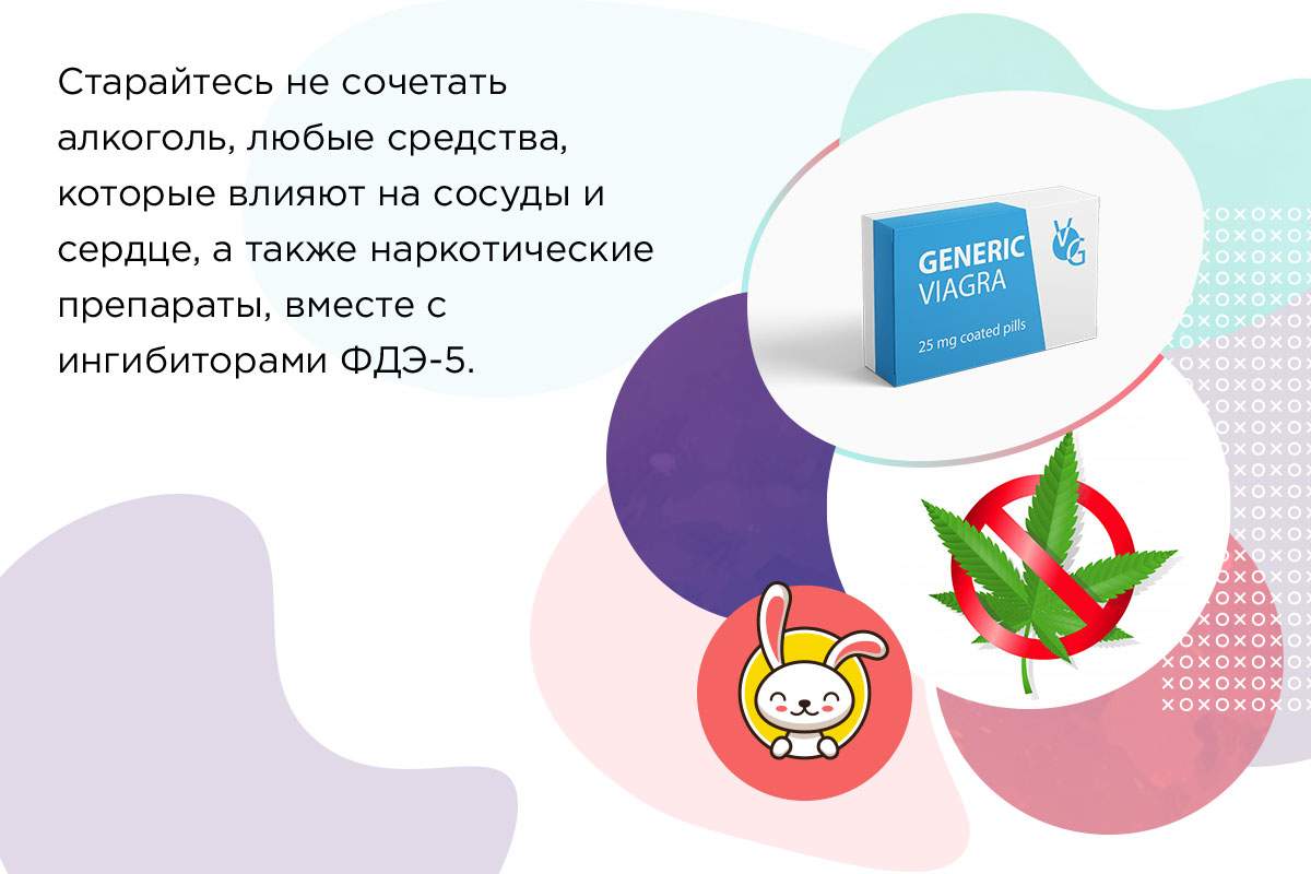 сколько действует силденафил 50 мг